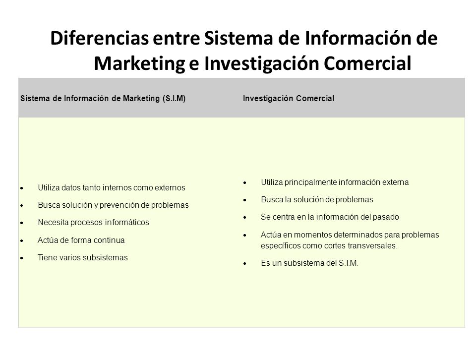 Diferencias entre Sistema de Información de Marketing e Investigación Comercial