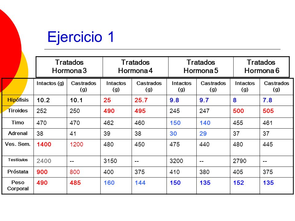 Ejercicio 1 Tratados Hormona 3 Hormona 4 Hormona 5 Hormona