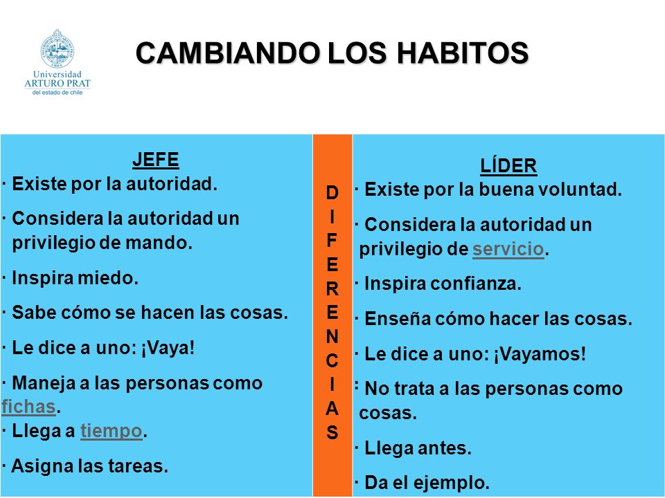 CAMBIANDO LOS HABITOS JEFE · Existe por la autoridad.