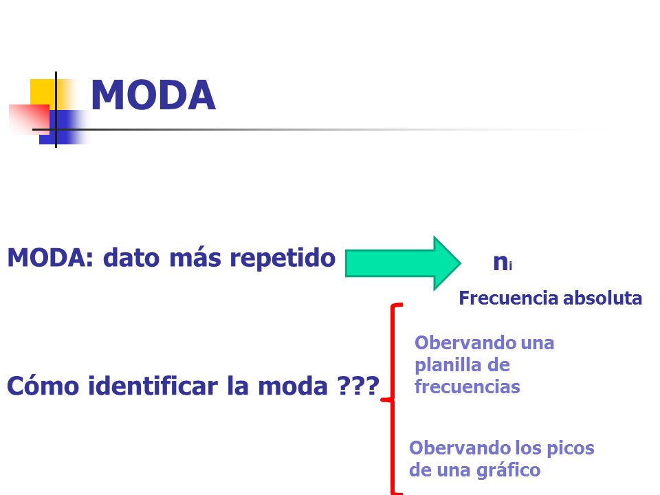 MODA MODA: dato más repetido ni Cómo identificar la moda