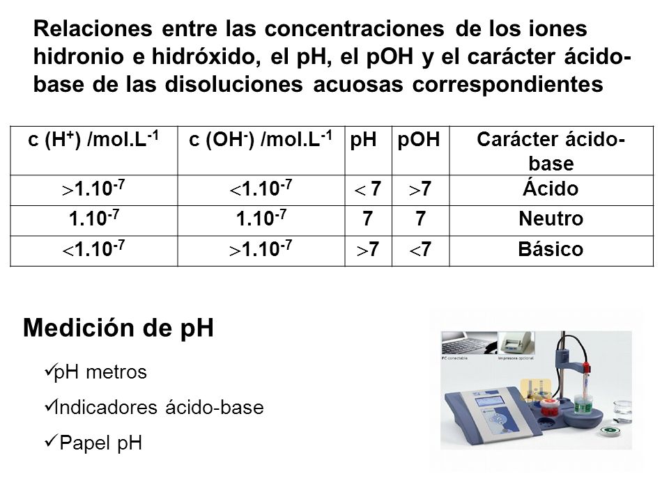 Relaciones entre las concentraciones de los iones hidronio e hidróxido, el pH, el pOH y el carácter ácido-base de las disoluciones acuosas correspondientes