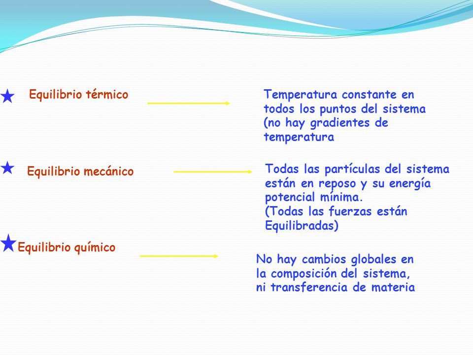 Equilibrio térmico Temperatura constante en. todos los puntos del sistema. (no hay gradientes de temperatura.