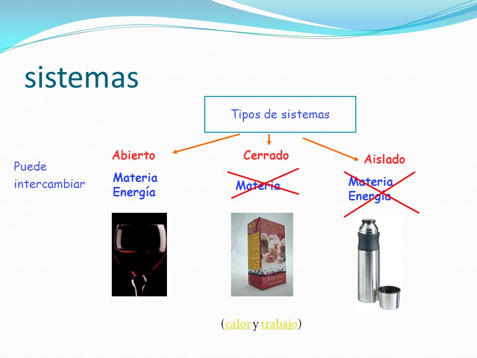 sistemas Puede intercambiar Tipos de sistemas Materia Energía Abierto