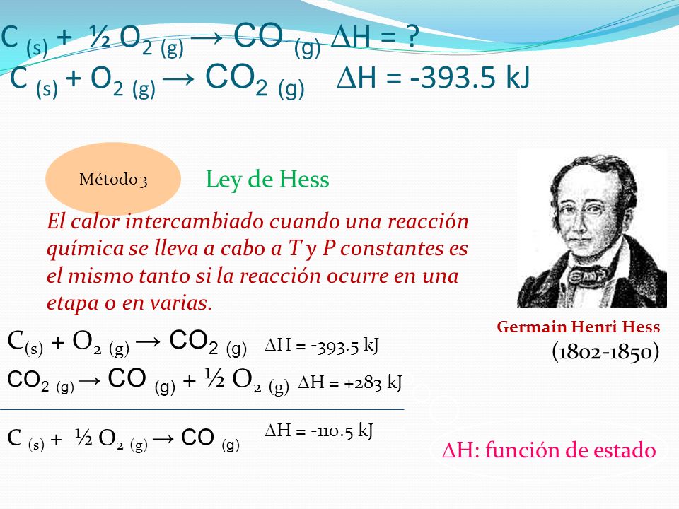 C (s) + ½ O2 (g) → CO (g) DH =. C (s) + O2 (g) → CO2 (g) DH = -393
