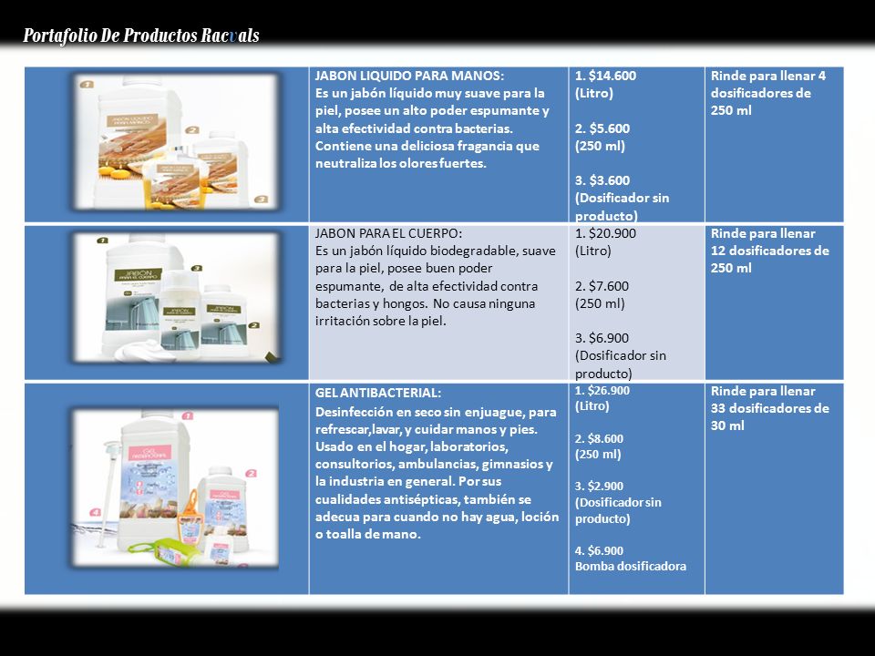 Portafolio De Productos Racvals