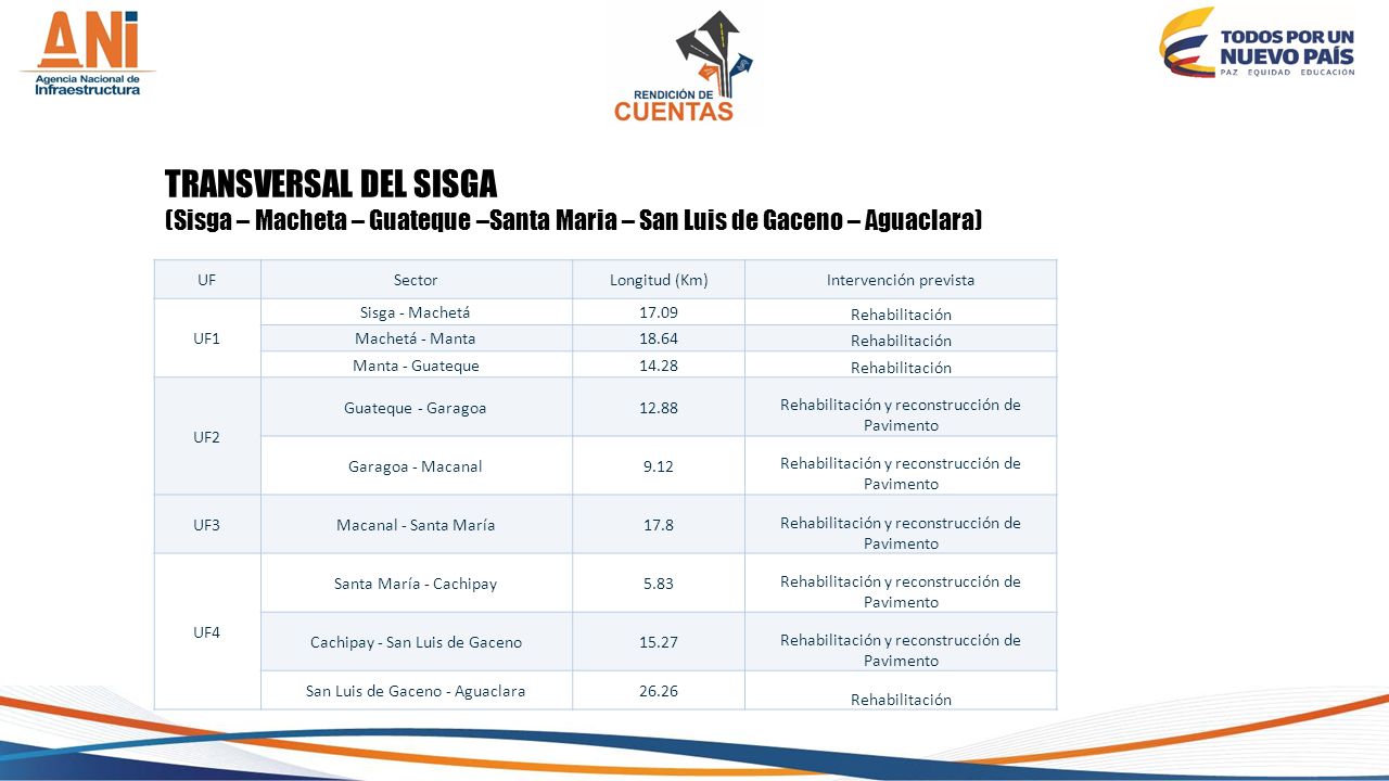 TRANSVERSAL DEL SISGA (Sisga – Macheta – Guateque –Santa Maria – San Luis de Gaceno – Aguaclara) UF.