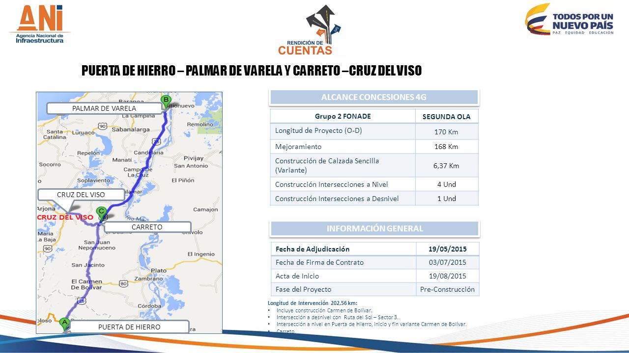 PUERTA DE HIERRO – PALMAR DE VARELA Y CARRETO –CRUZ DEL VISO