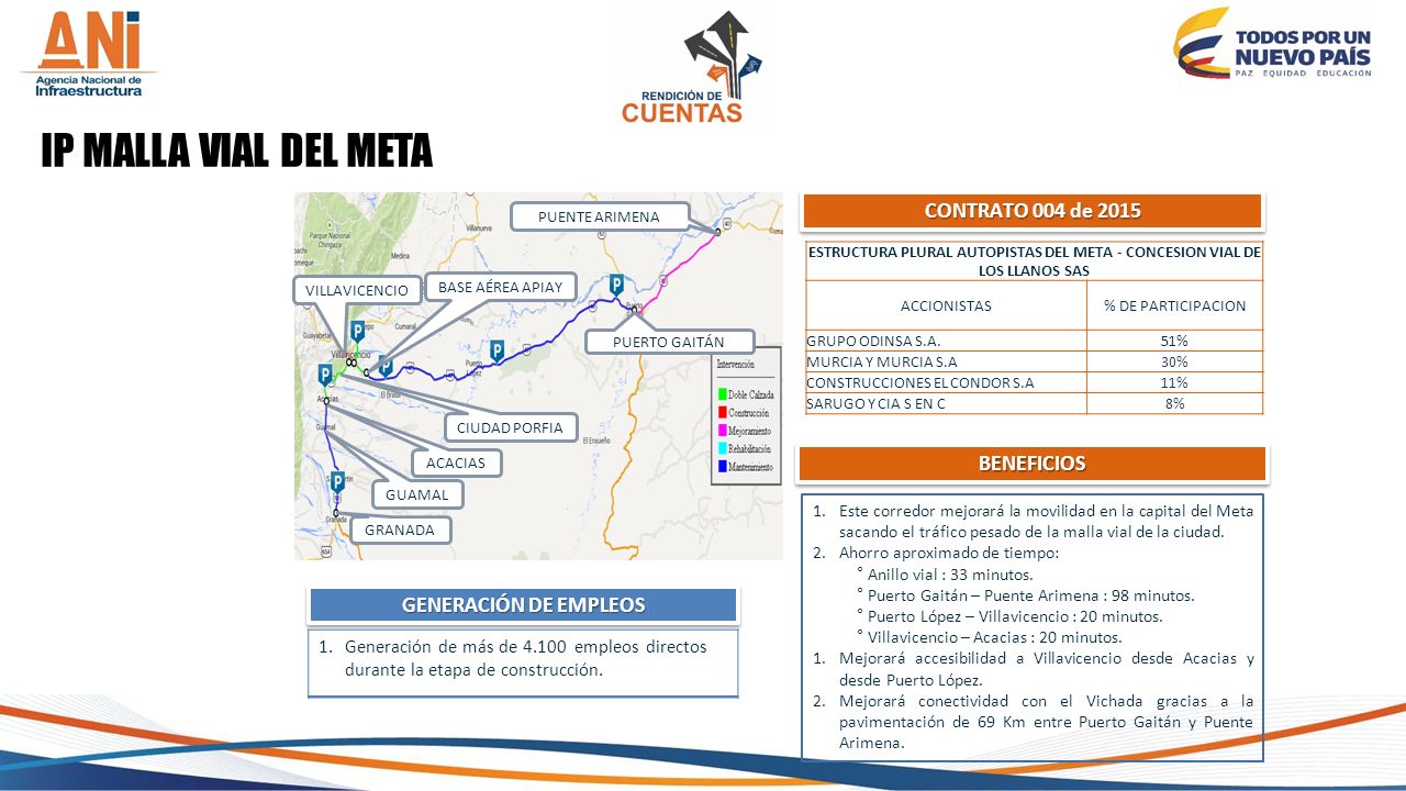 IP MALLA VIAL DEL META CONTRATO 004 de 2015 BENEFICIOS