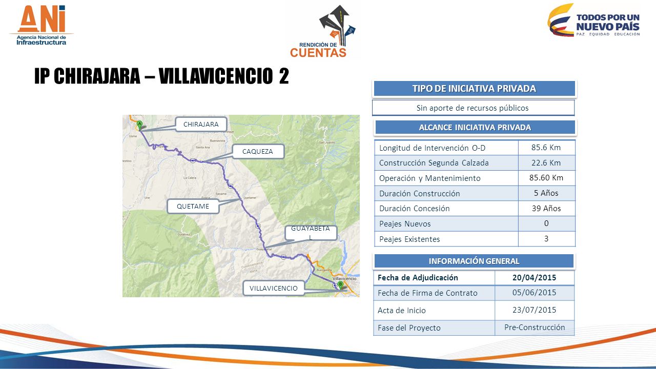 TIPO DE INICIATIVA PRIVADA ALCANCE INICIATIVA PRIVADA