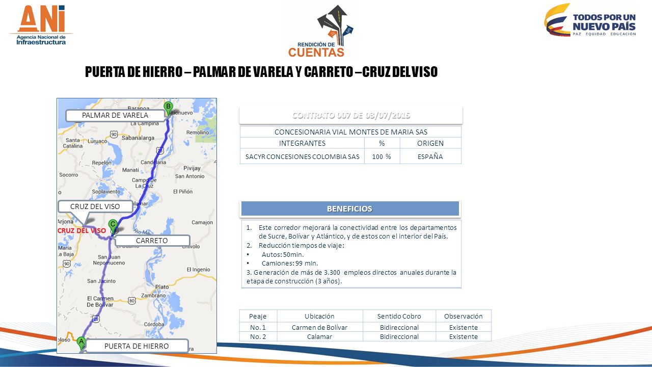 PUERTA DE HIERRO – PALMAR DE VARELA Y CARRETO –CRUZ DEL VISO