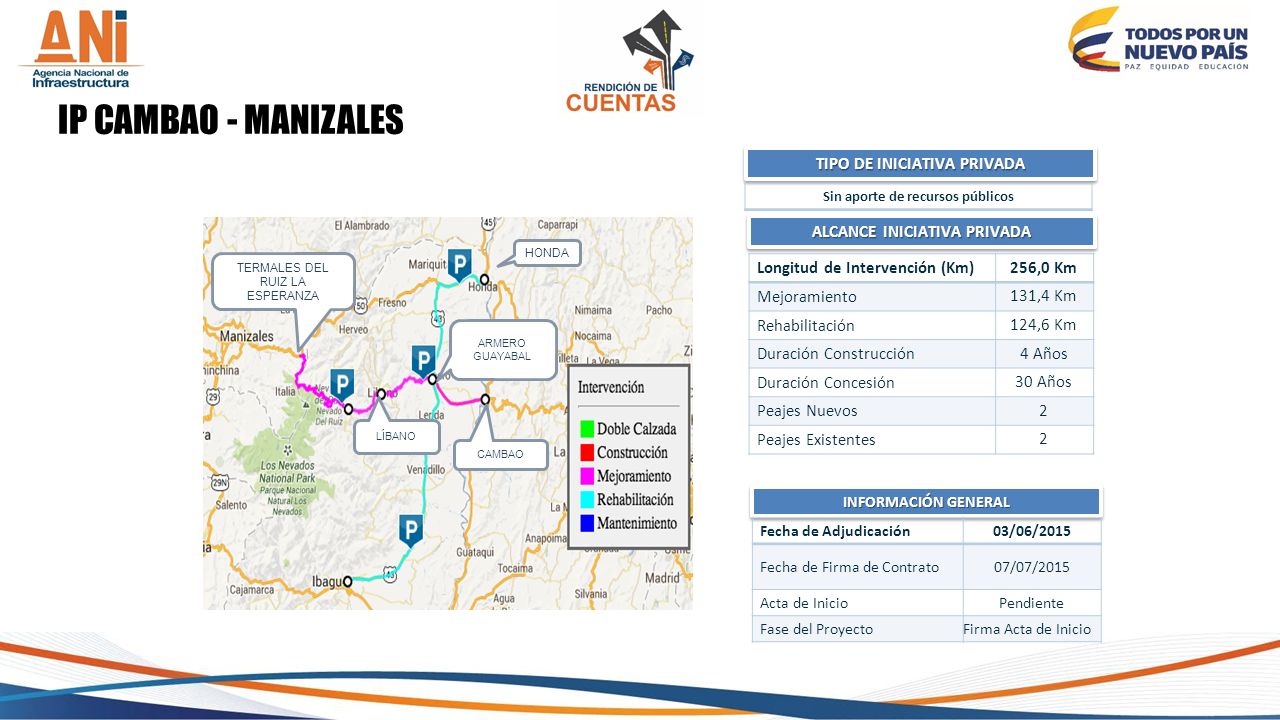 IP CAMBAO - MANIZALES TIPO DE INICIATIVA PRIVADA