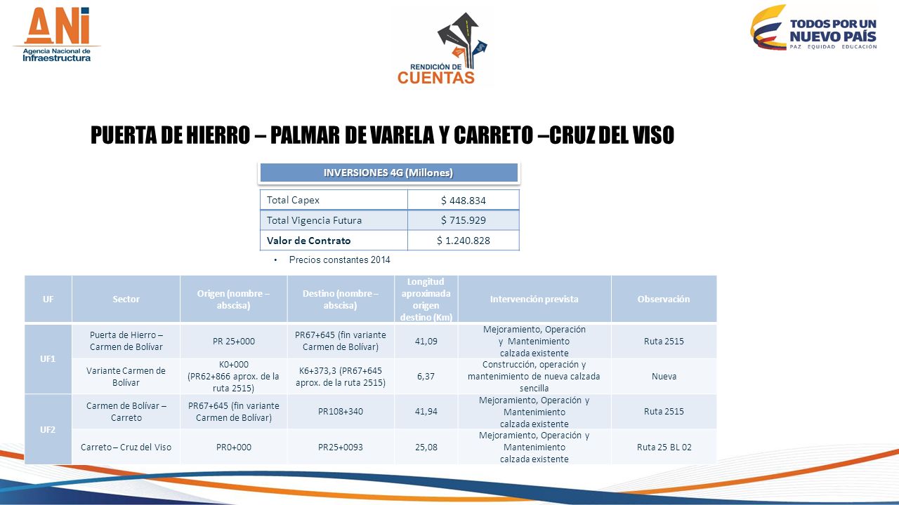 PUERTA DE HIERRO – PALMAR DE VARELA Y CARRETO –CRUZ DEL VISO