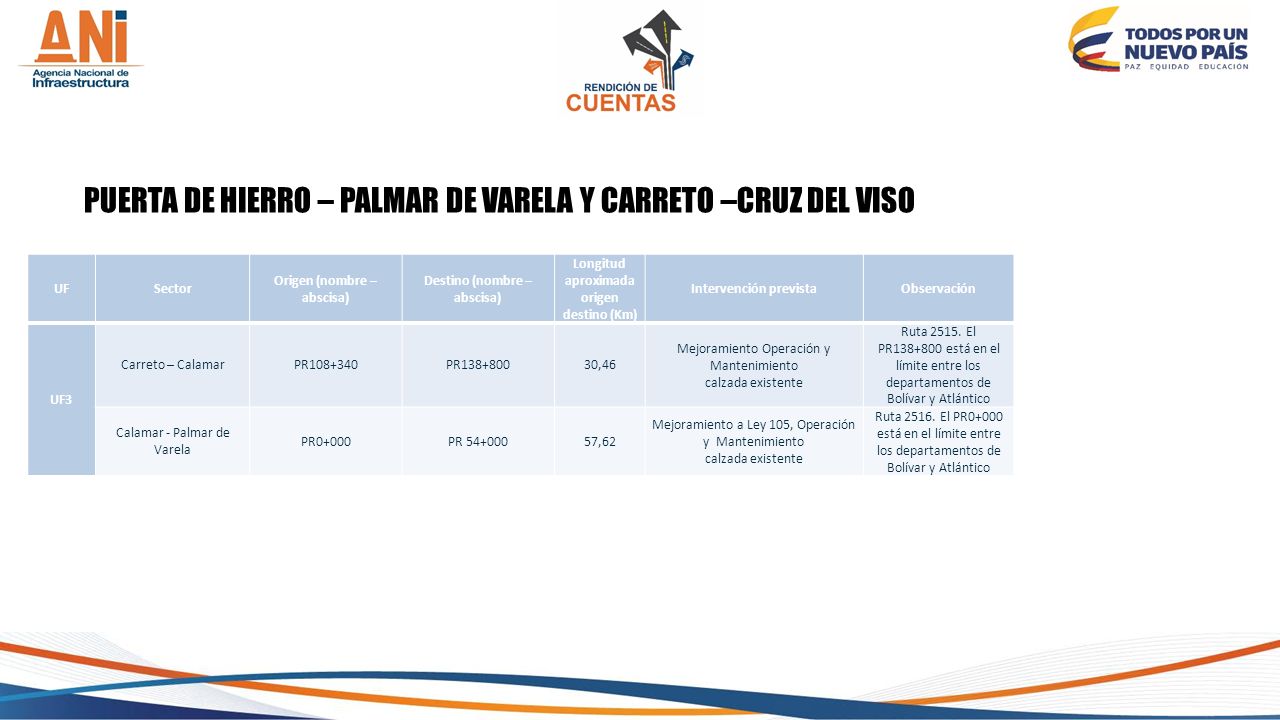 PUERTA DE HIERRO – PALMAR DE VARELA Y CARRETO –CRUZ DEL VISO