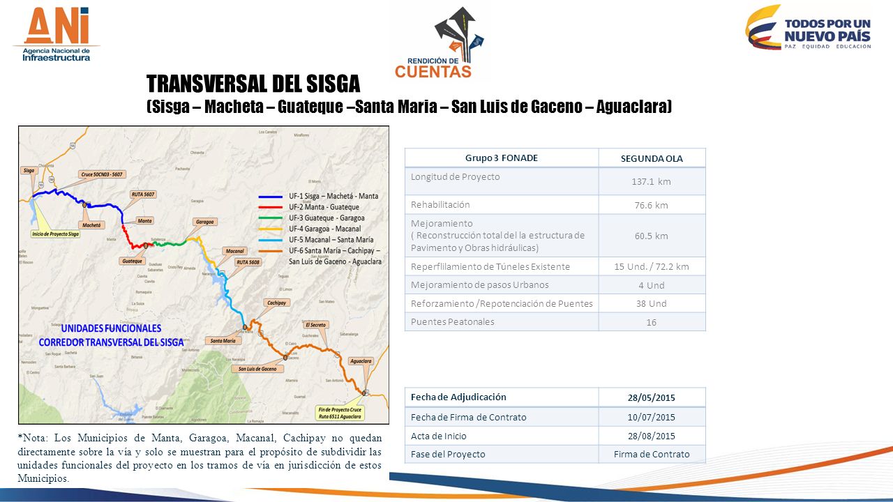 TRANSVERSAL DEL SISGA (Sisga – Macheta – Guateque –Santa Maria – San Luis de Gaceno – Aguaclara) ALCANCE CONCESIONES 4G.