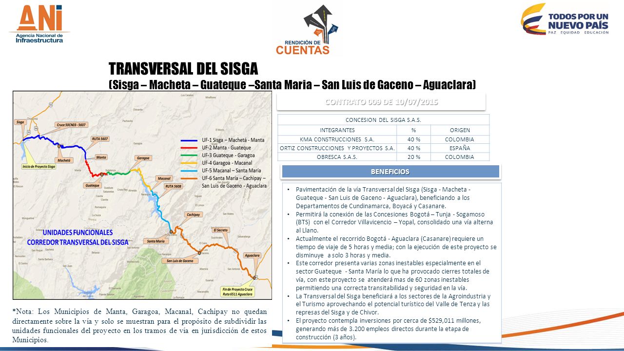 TRANSVERSAL DEL SISGA (Sisga – Macheta – Guateque –Santa Maria – San Luis de Gaceno – Aguaclara) CONTRATO 009 DE 10/07/2015.