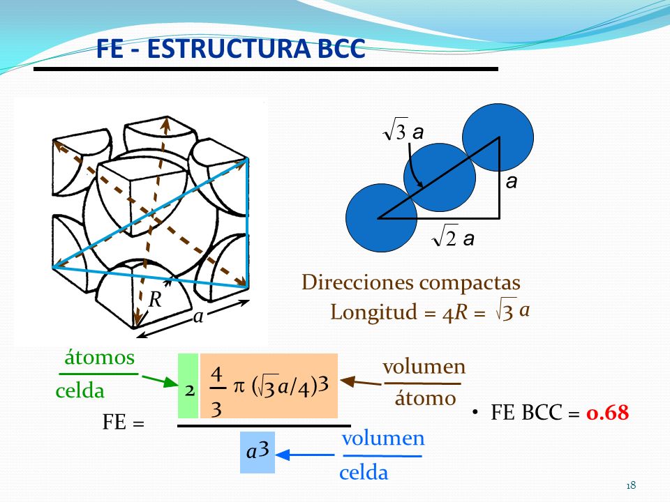 FE - ESTRUCTURA BCC a R a Direcciones compactas 3 a Longitud = 4R =