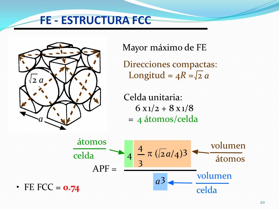 FE - ESTRUCTURA FCC a 2 a Mayor máximo de FE Direcciones compactas: