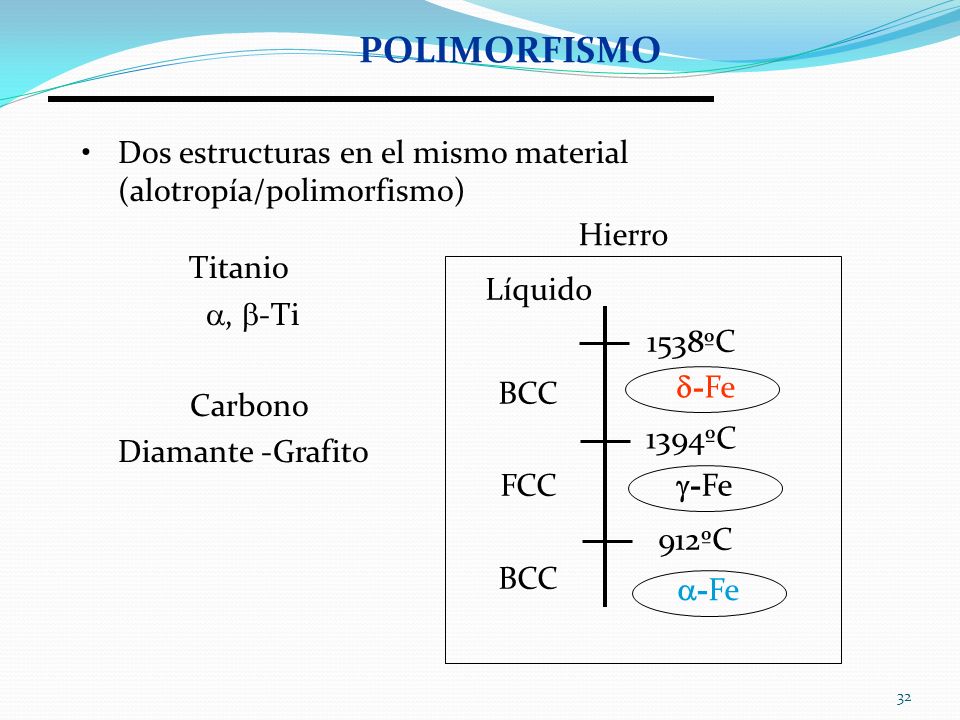 POLIMORFISMO Dos estructuras en el mismo material (alotropía/polimorfismo) Titanio. , -Ti.