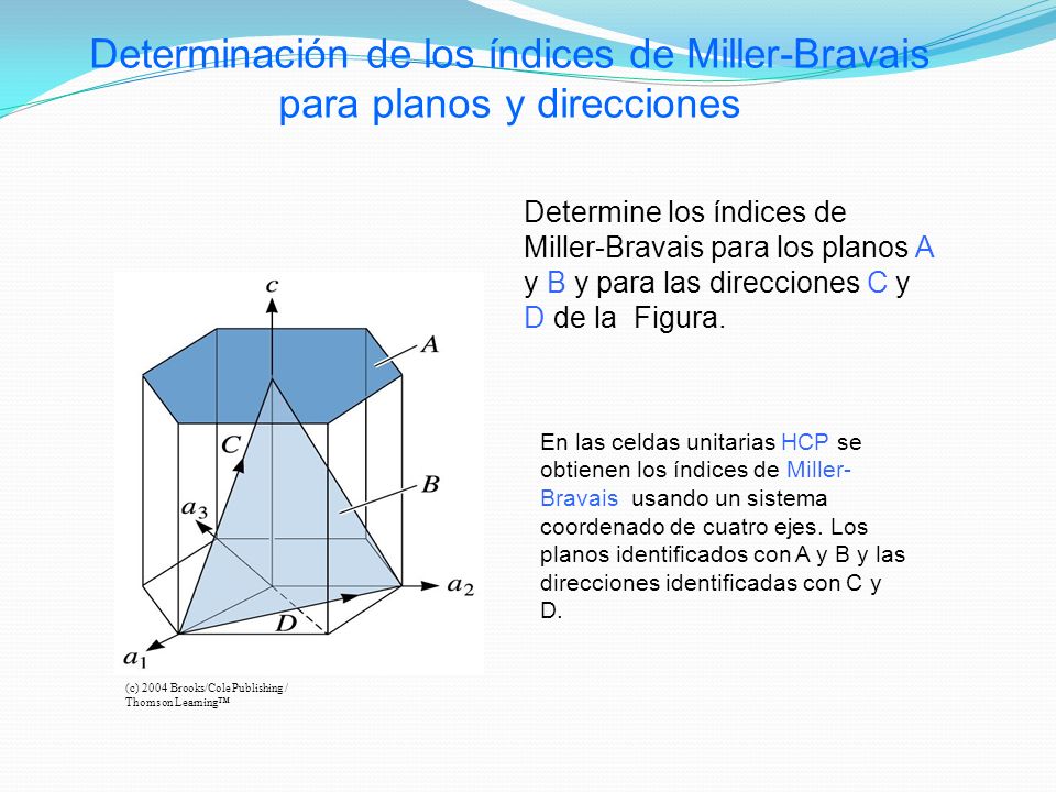 Determinación de los índices de Miller-Bravais para planos y direcciones