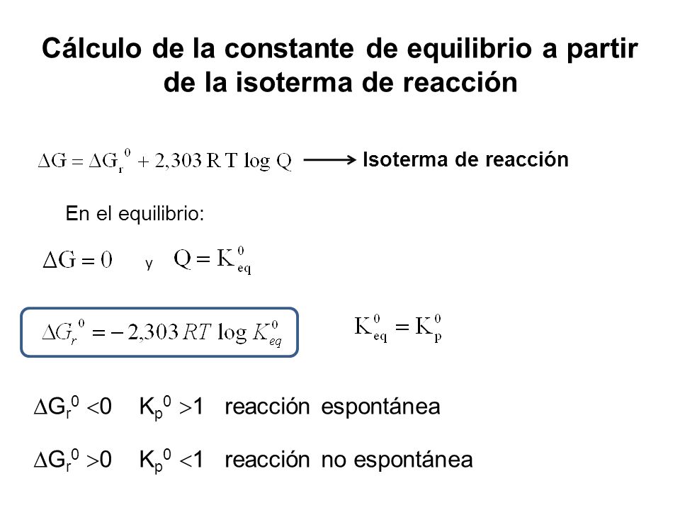 Cálculo de la constante de equilibrio a partir de la isoterma de reacción