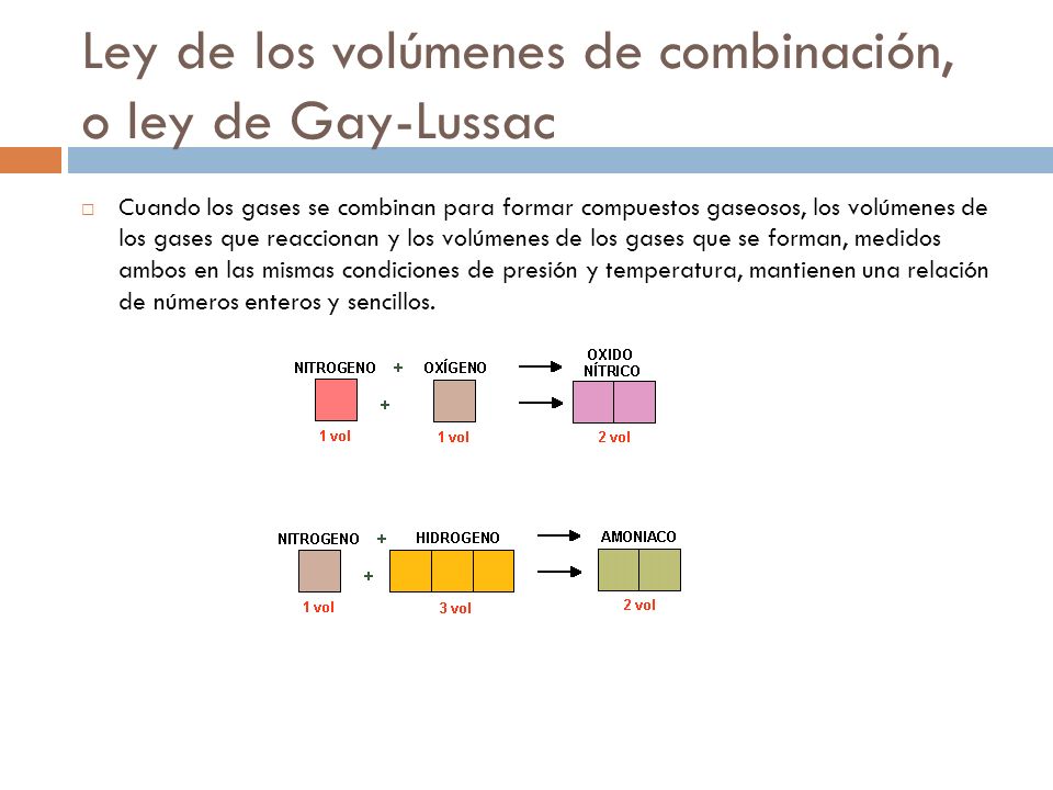 Ley de los volúmenes de combinación, o ley de Gay-Lussac