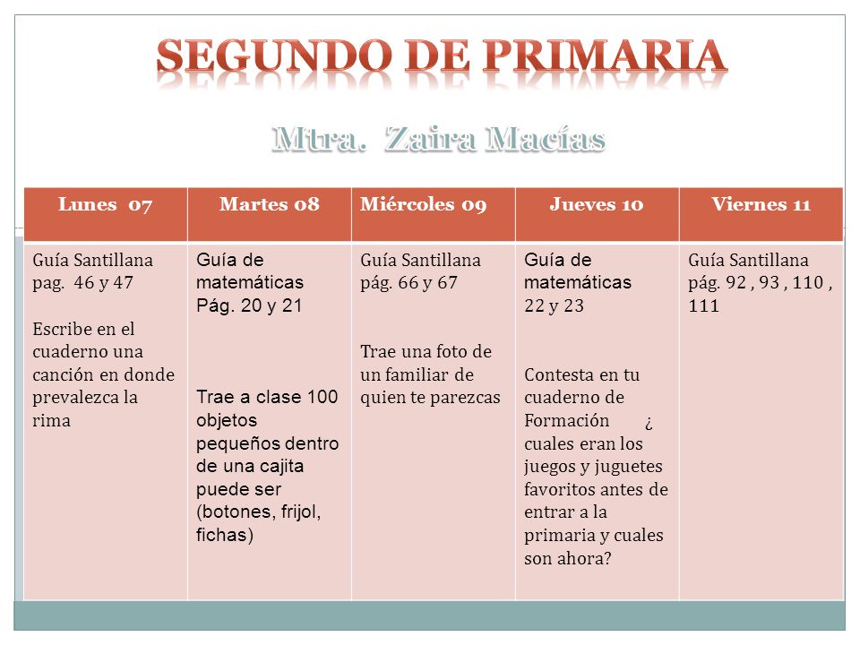segundo de primaria Mtra. Zaira Macías Lunes 07 Martes 08 Miércoles 09