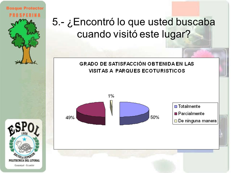 5.- ¿Encontró lo que usted buscaba cuando visitó este lugar