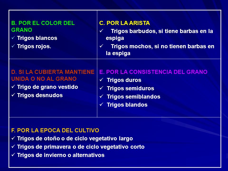 B. POR EL COLOR DEL GRANO Trigos blancos. Trigos rojos. C. POR LA ARISTA. Trigos barbudos, si tiene barbas en la espiga.