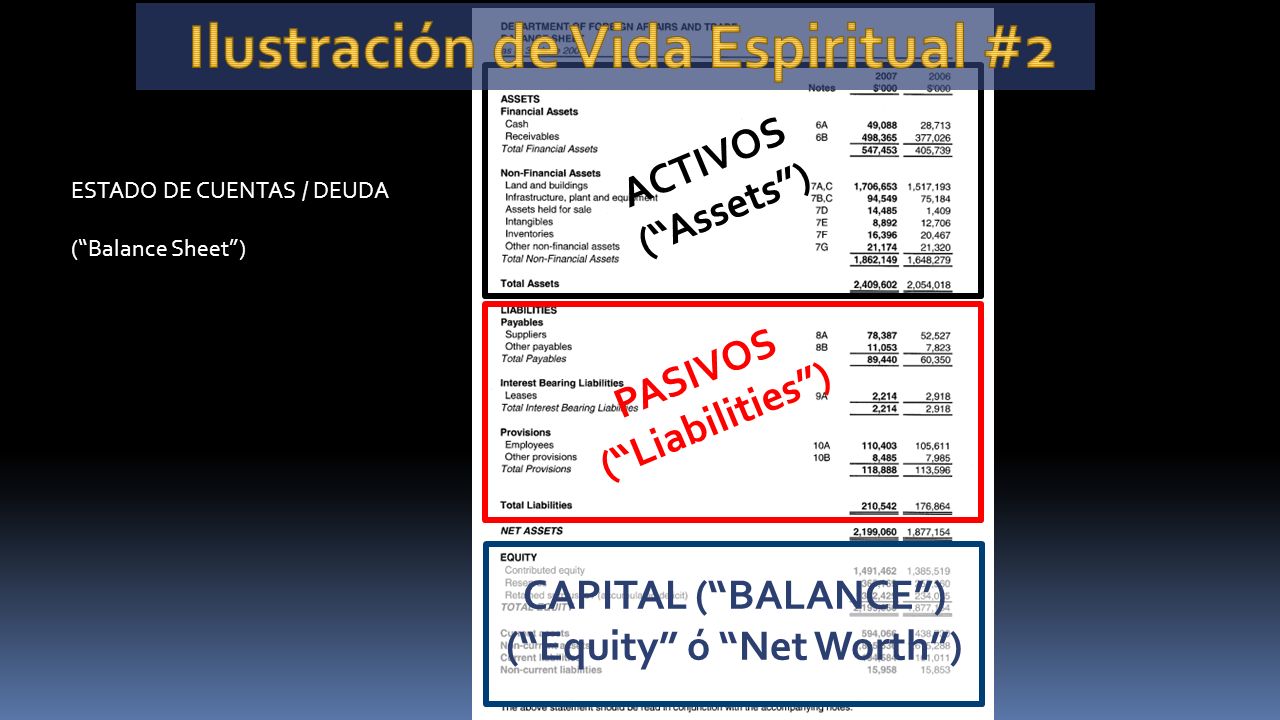 Ilustración de Vida Espiritual #2 ( Equity ó Net Worth )