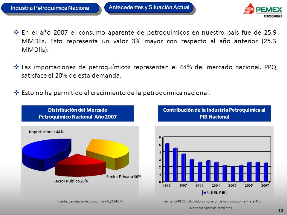 Esto no ha permitido el crecimiento de la petroquímica nacional.