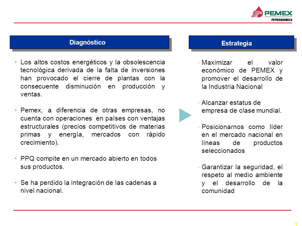 PPQ compite en un mercado abierto en todos sus productos.