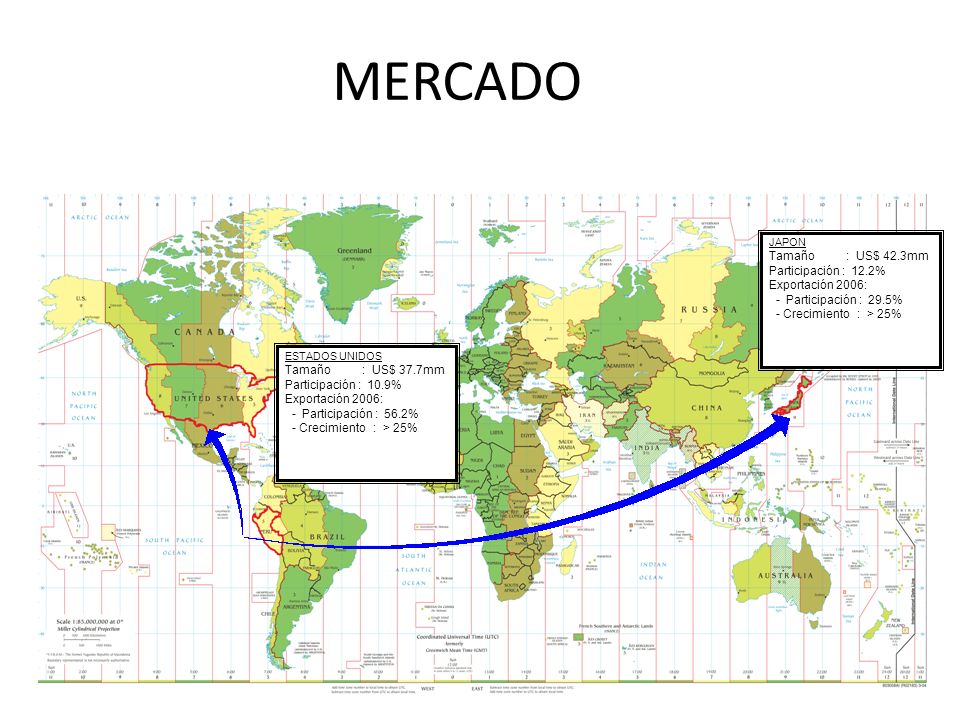 MERCADO Tamaño : US$ 42.3mm Participación : 12.2% Exportación 2006: