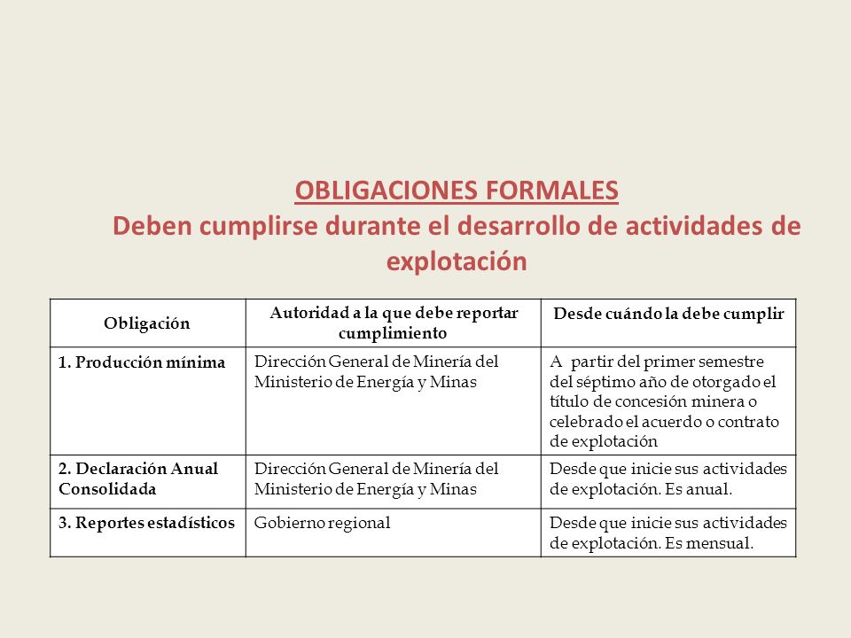 OBLIGACIONES FORMALES Deben cumplirse durante el desarrollo de actividades de explotación