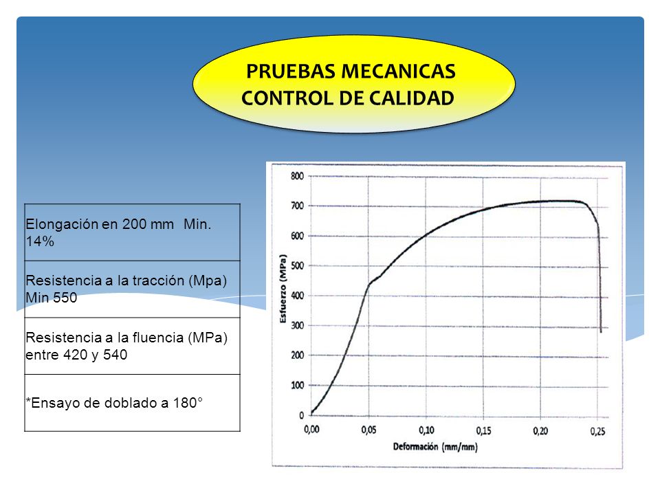 PROYECTOS Y PORTAFOLIOS DE INVERSION SIGLO XXI SAS PYPSIGLOXXI SAS