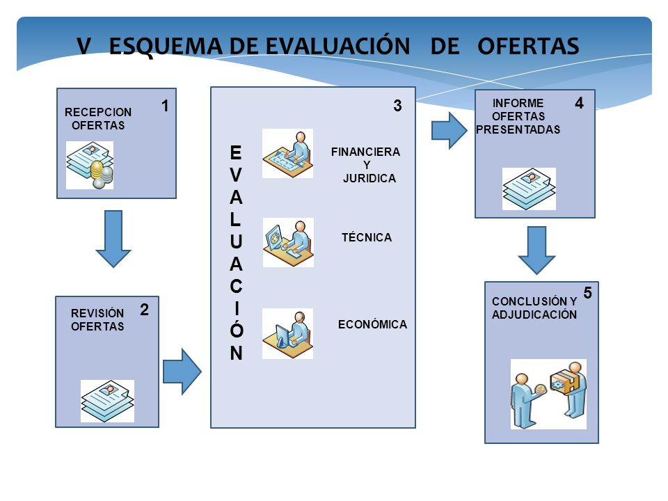 PROYECTOS Y PORTAFOLIOS DE INVERSION SIGLO XXI SAS PYPSIGLOXXI SAS