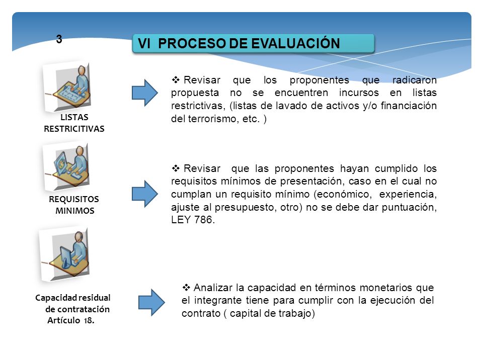 PROYECTOS Y PORTAFOLIOS DE INVERSION SIGLO XXI SAS PYPSIGLOXXI SAS