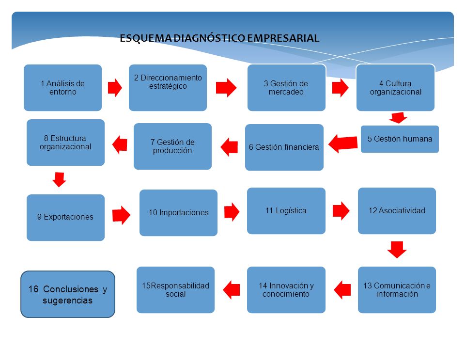 PROYECTOS Y PORTAFOLIOS DE INVERSION SIGLO XXI SAS PYPSIGLOXXI SAS