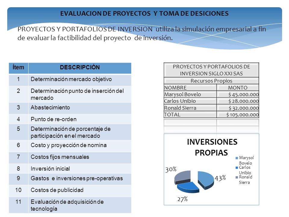 PROYECTOS Y PORTAFOLIOS DE INVERSION SIGLO XXI SAS PYPSIGLOXXI SAS