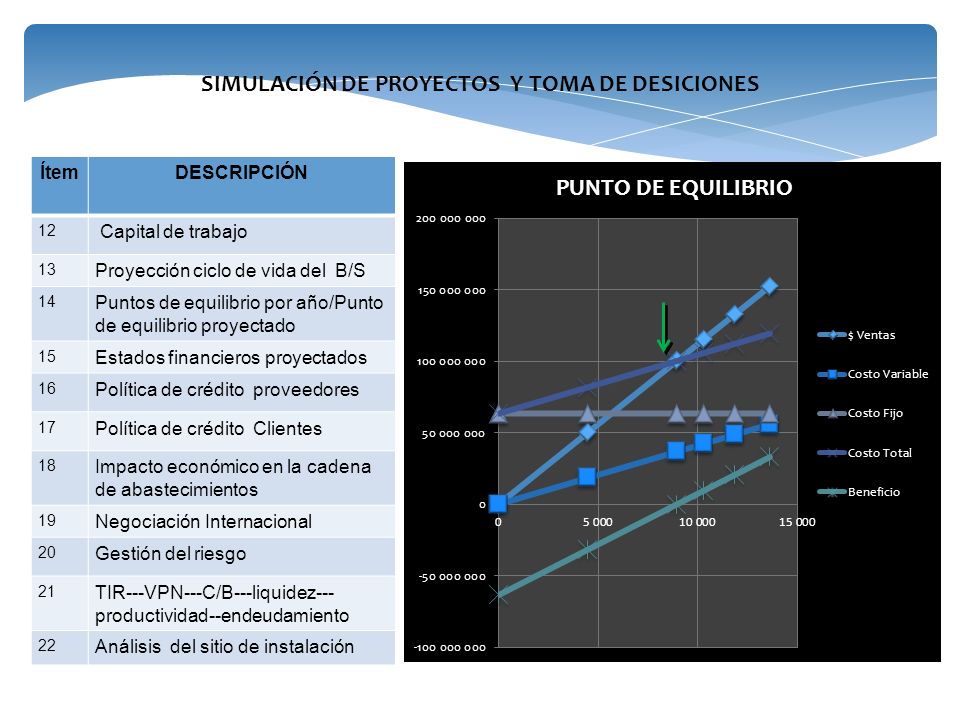 PROYECTOS Y PORTAFOLIOS DE INVERSION SIGLO XXI SAS PYPSIGLOXXI SAS