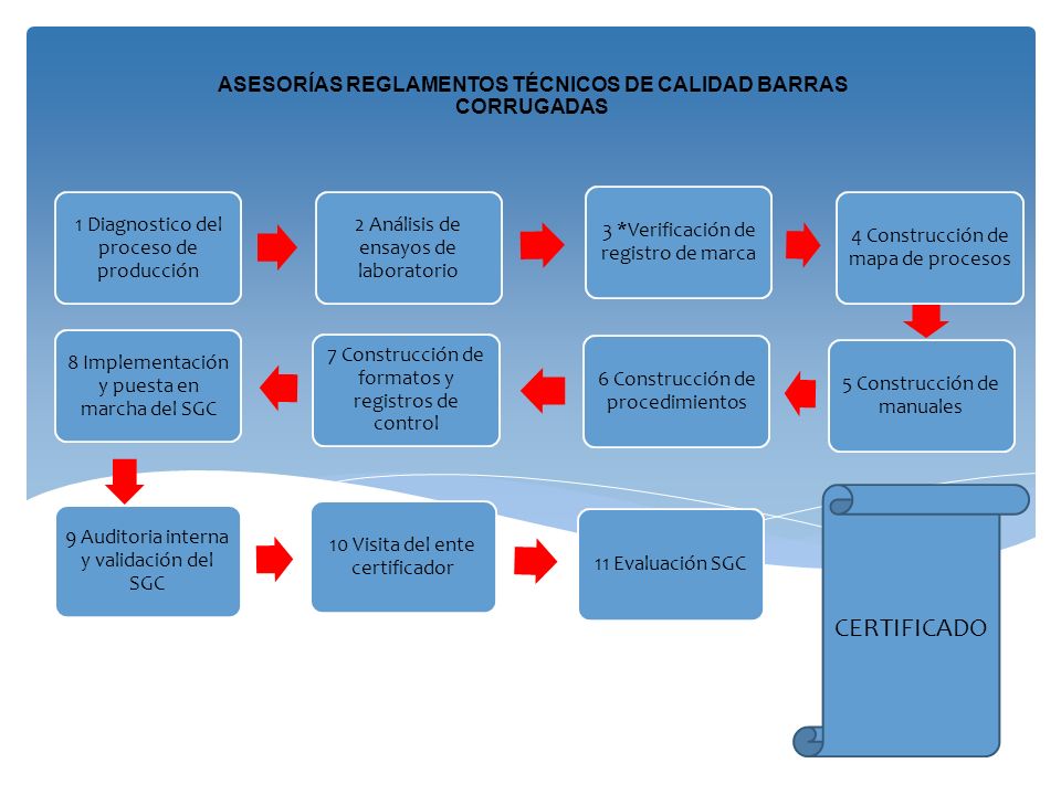 PROYECTOS Y PORTAFOLIOS DE INVERSION SIGLO XXI SAS PYPSIGLOXXI SAS
