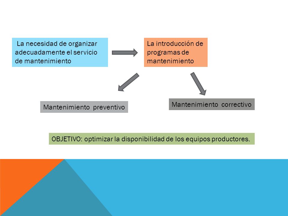 La necesidad de organizar adecuadamente el servicio de mantenimiento