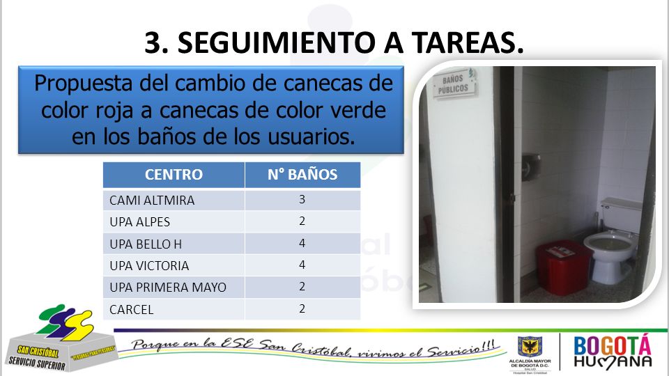 3. SEGUIMIENTO A TAREAS. Propuesta del cambio de canecas de color roja a canecas de color verde en los baños de los usuarios.
