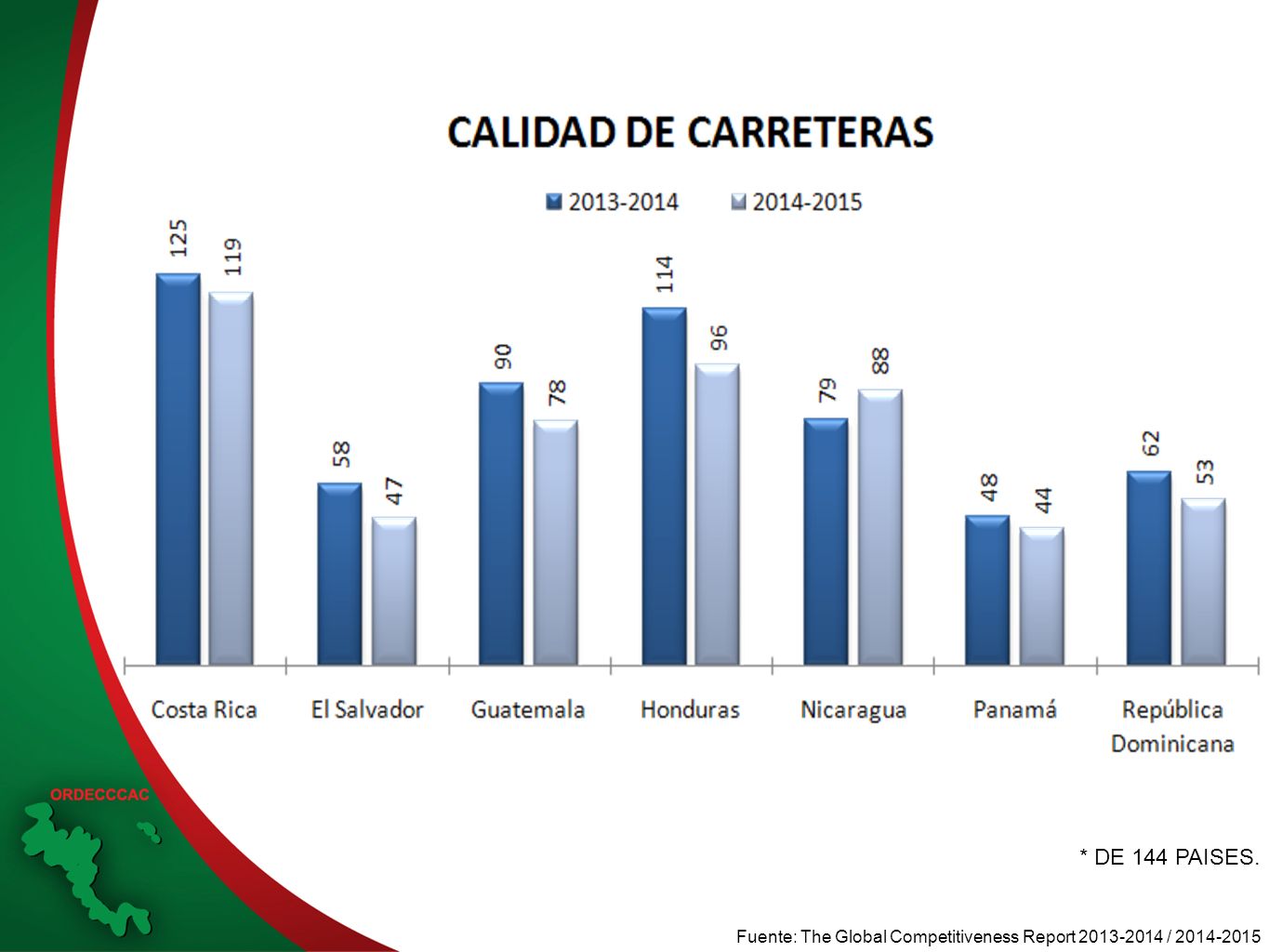 * DE 144 PAISES. Fuente: The Global Competitiveness Report /