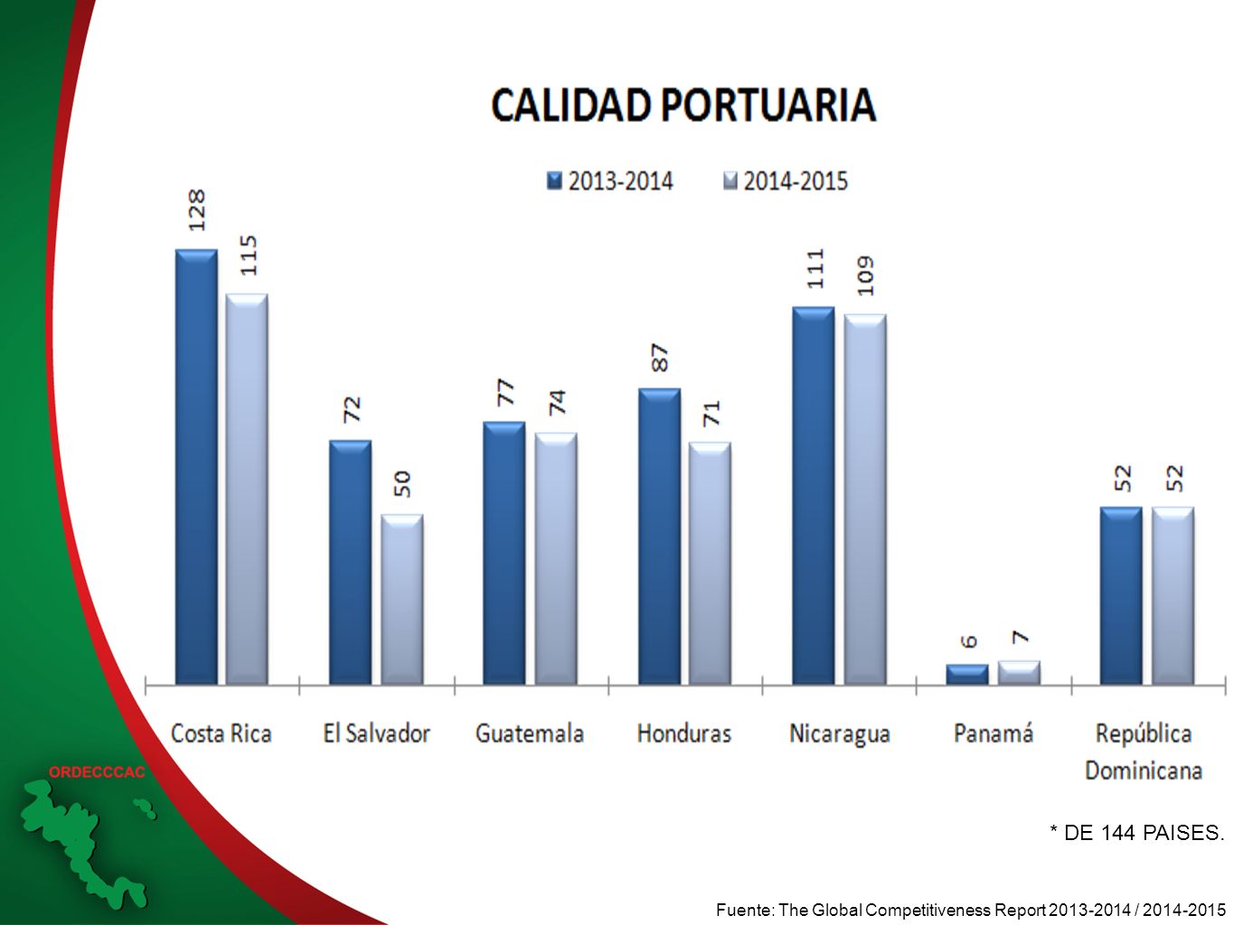 * DE 144 PAISES. Fuente: The Global Competitiveness Report /