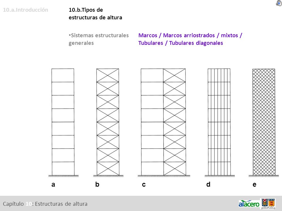 a b c d e 10.a.Introducción 10.b.Tipos de estructuras de altura