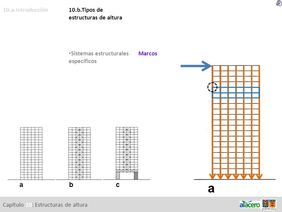 a a b c 10.a.Introducción 10.b.Tipos de estructuras de altura