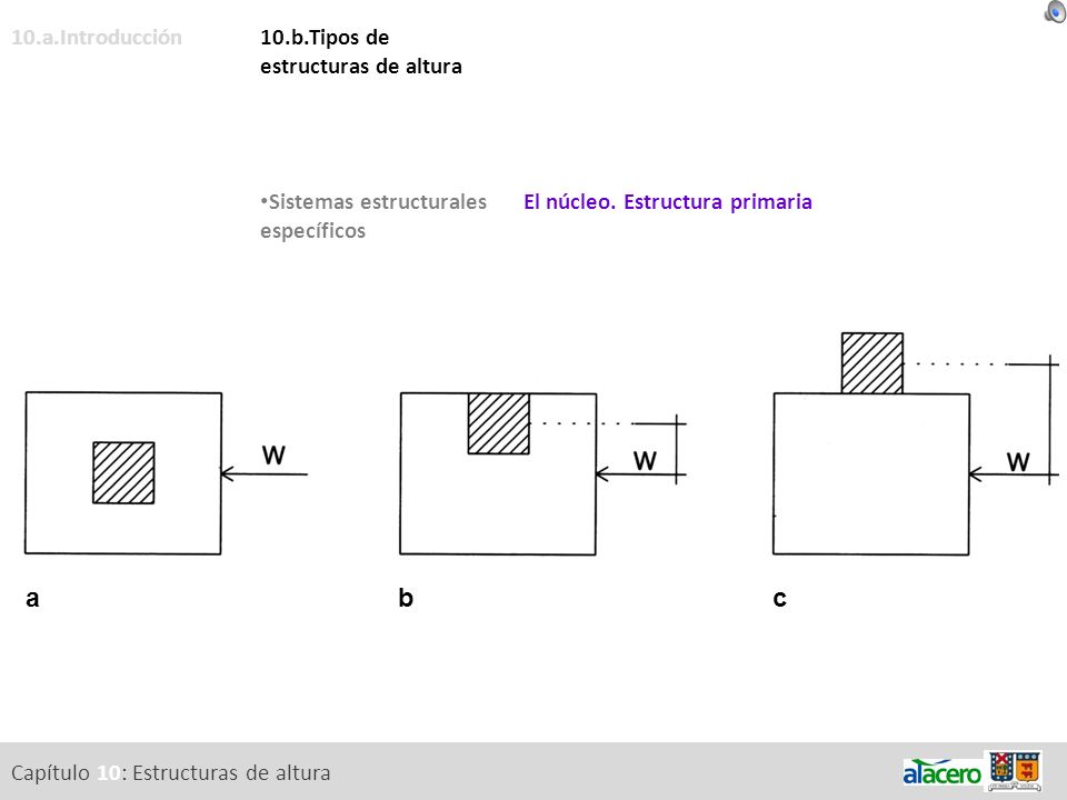 a b c 10.a.Introducción 10.b.Tipos de estructuras de altura