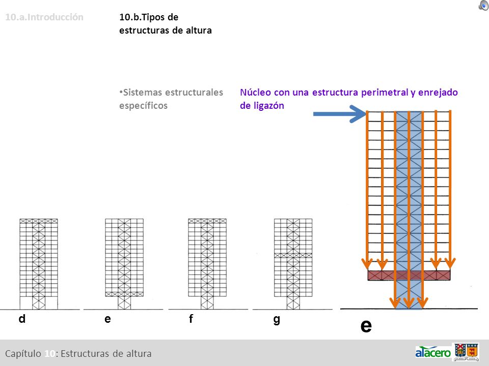 e d e f g 10.a.Introducción 10.b.Tipos de estructuras de altura