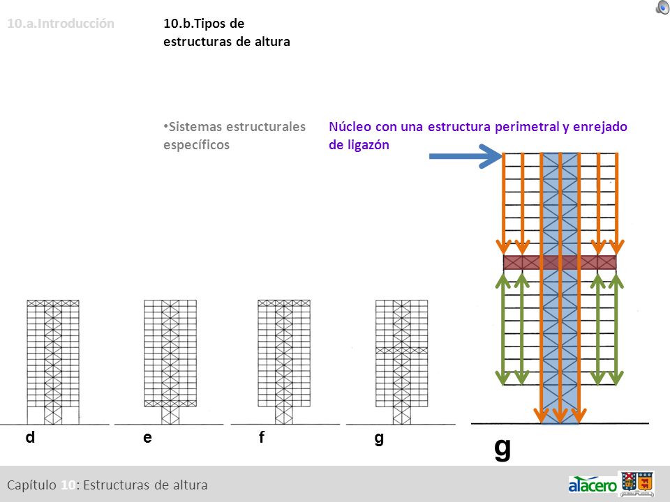 g d e f g 10.a.Introducción 10.b.Tipos de estructuras de altura