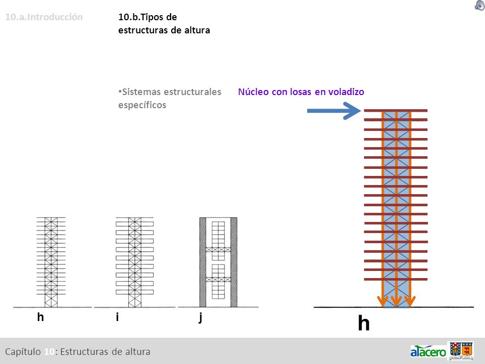 h h i j 10.a.Introducción 10.b.Tipos de estructuras de altura